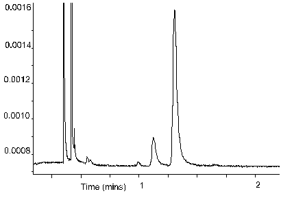 chromatogram
