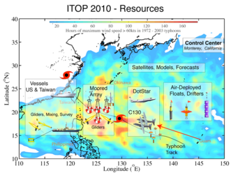 ITOP resources map
